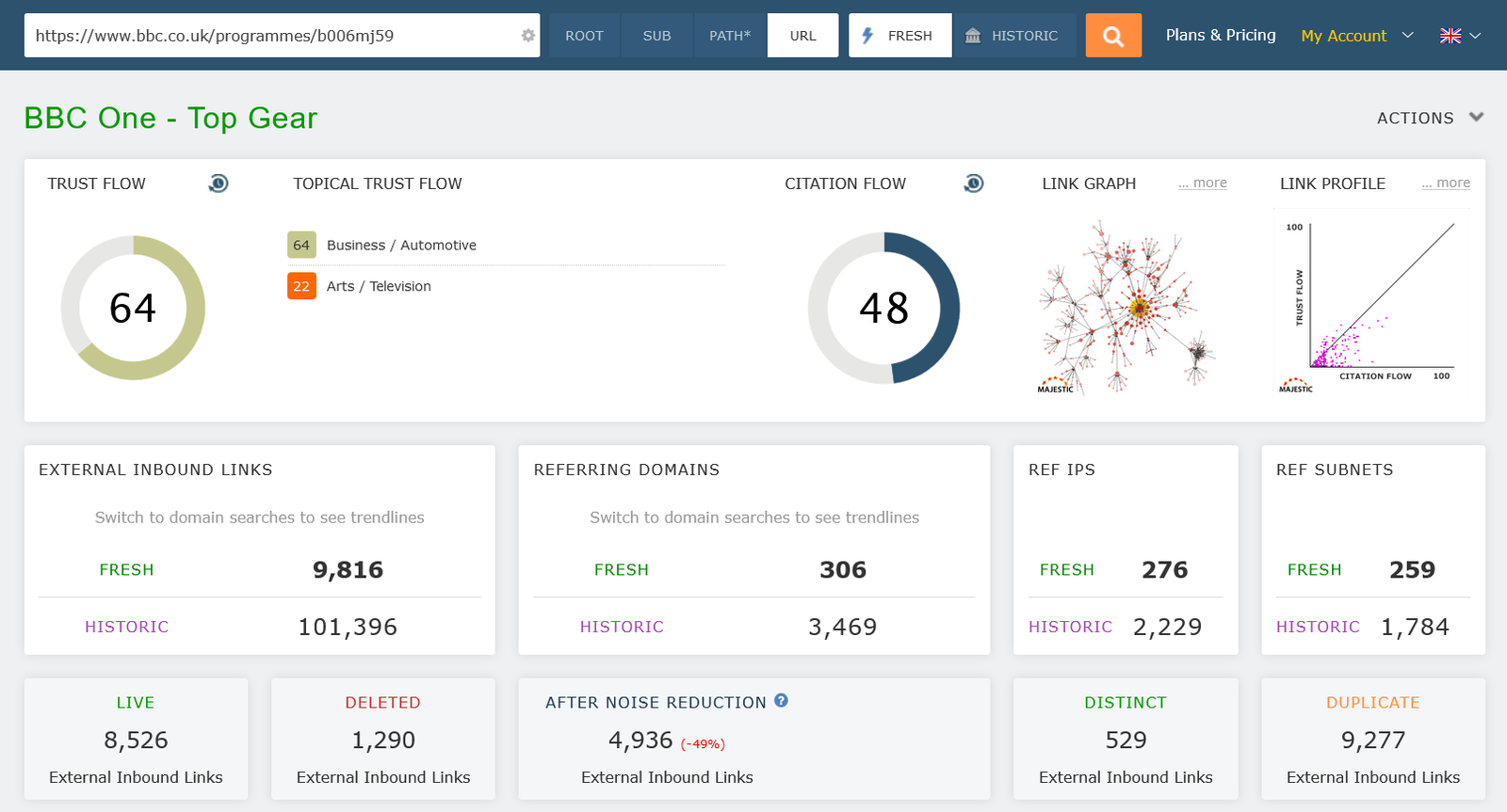 Topical trust flow