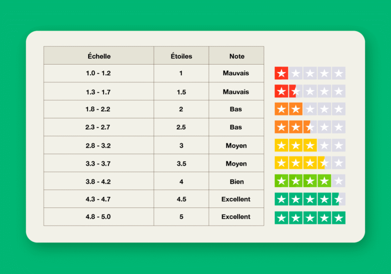 trustscore