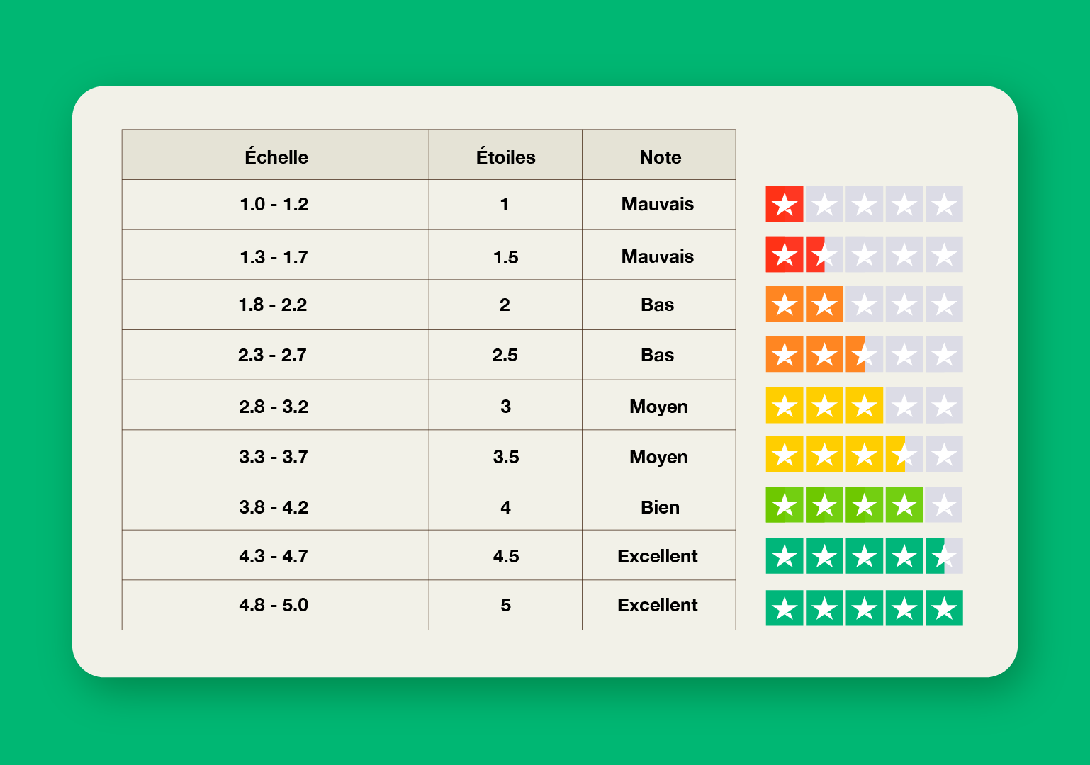 trustscore
