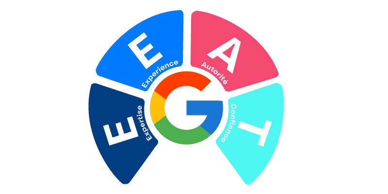 eeat google