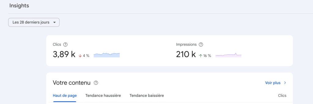 analyser google search console insghts