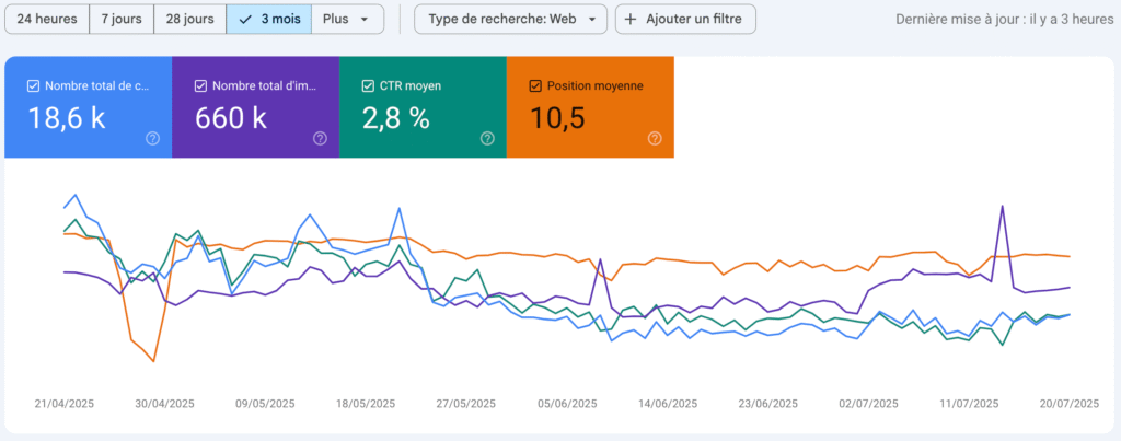 Comment analyser le tableau de bord de Google Search Console efficacement ?