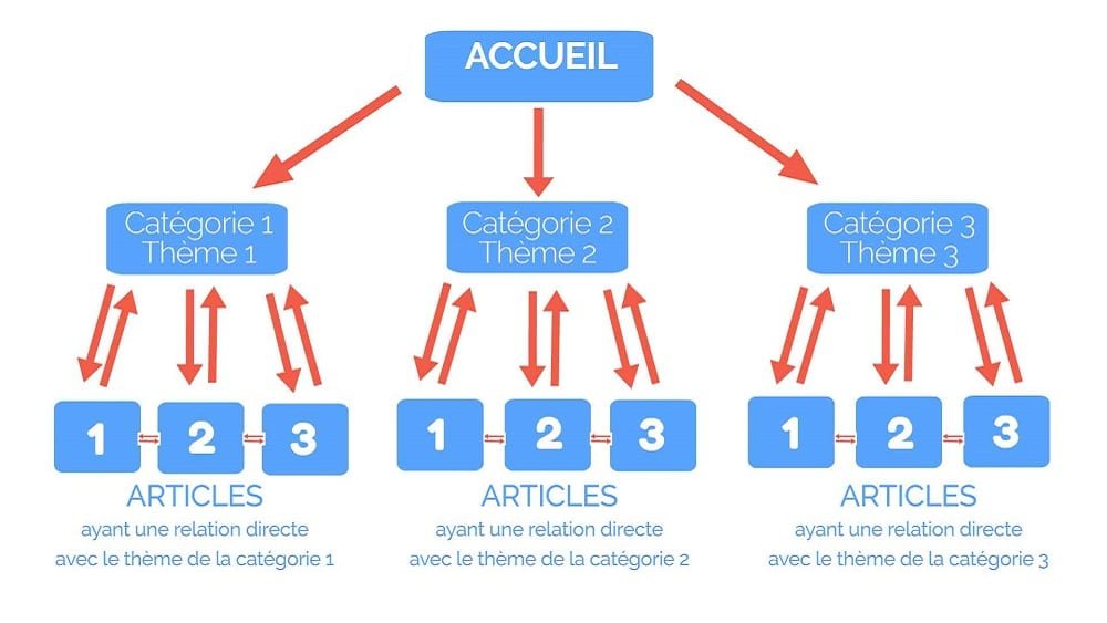 maillage interne en seo