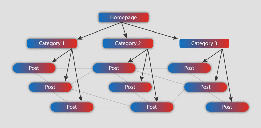 Maillage interne en seo : votre guide complet pour optimiser votre référencement