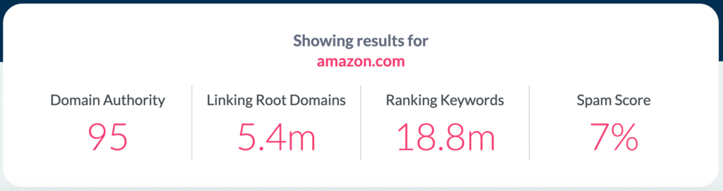 spam score d'AMAZON