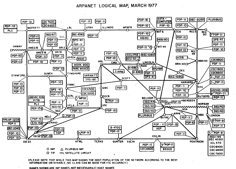 ARPANET, l'ancêtre de l'internet moderne. Création d'internet.