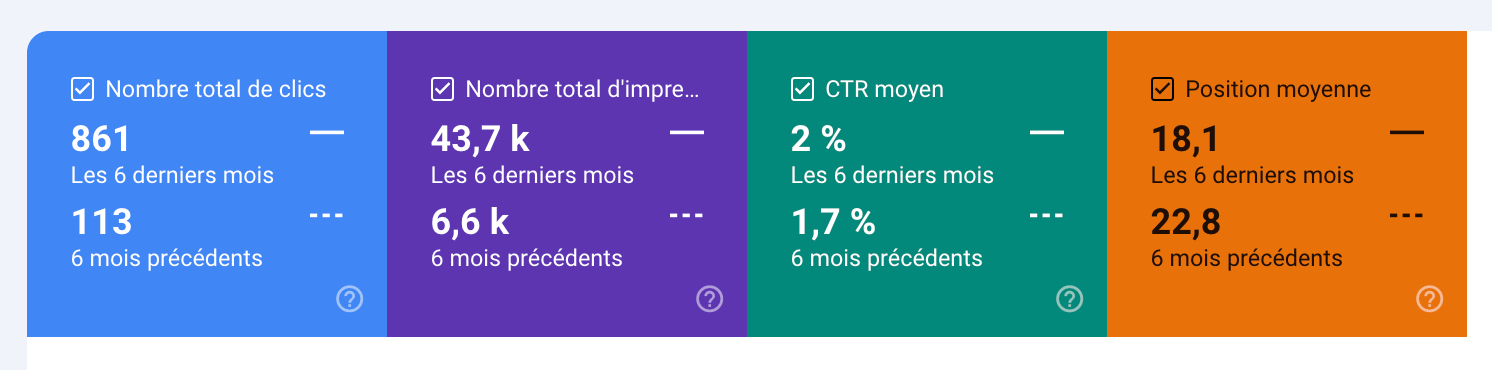 resultats 6 mois - consultant seo freelance Paris