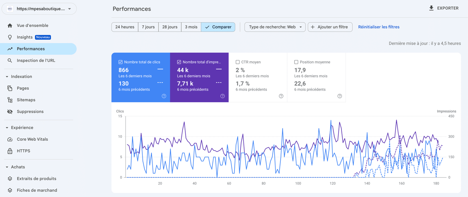 Résultats SEO boutique africaine - Google Search Console