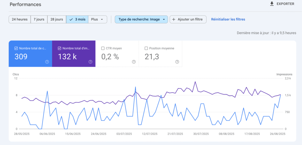 optimiser balise alt pour google images