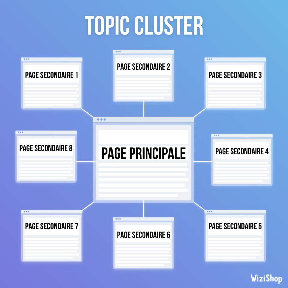 topical clustering - consultant seo seine-saint-denis