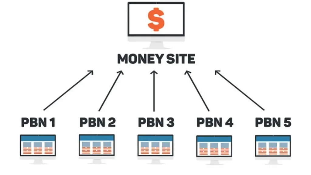 Private blog network (pbn)