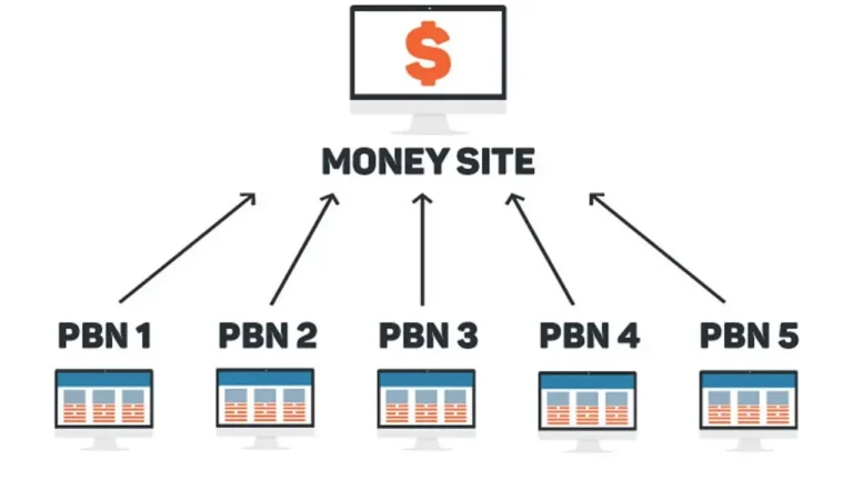 Private blog network (pbn)