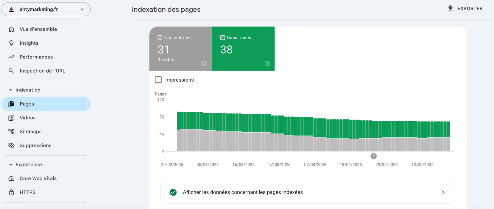 État d'indexation des pages EHTYMARKETING — Défi SEO Chapitre II · Mai 2026