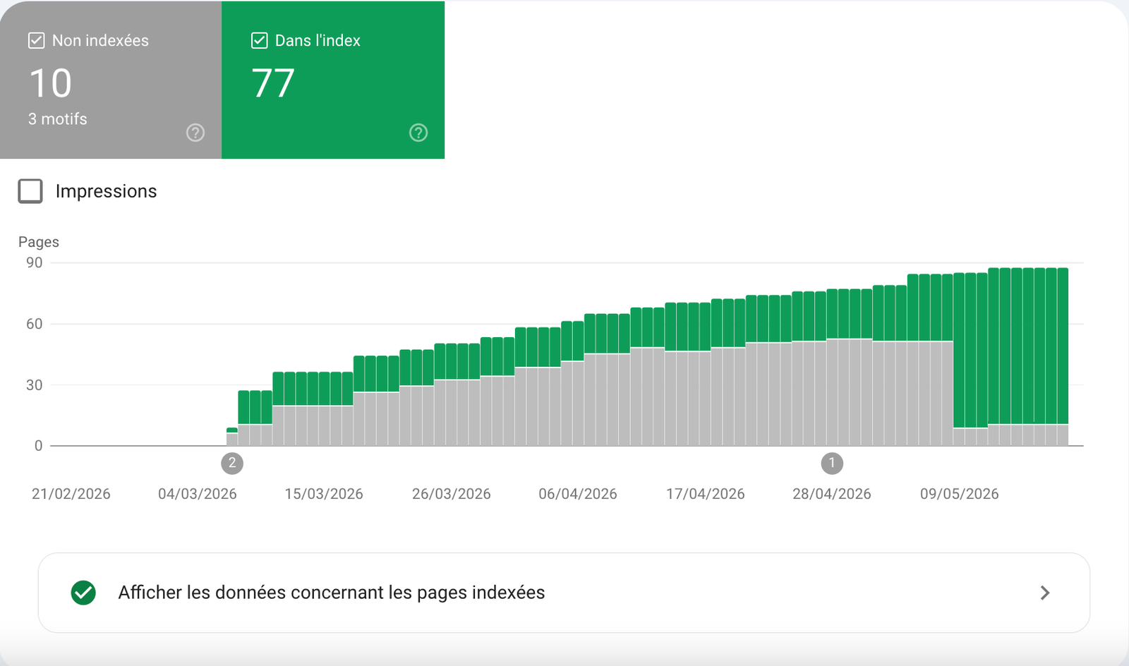 Outil interne EHTYMARKETING — indexation d'URLs non indexées par Google